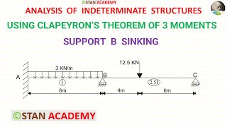 Problem No 13 on  Clapeyron's Theorem of Three Moments   ( Sinking / Settlement of Support B )