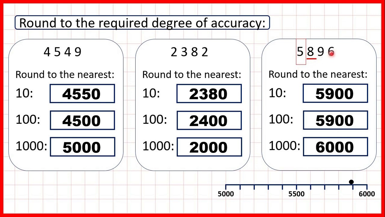 Round to the nearest 1000, 100 and 10 | Place Value | Year 4 - YouTube