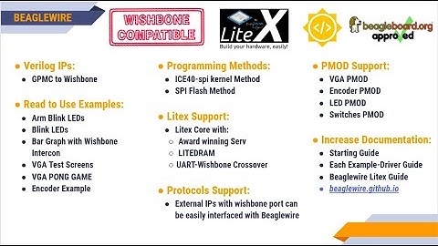 BeagleWire Software | GSoC2021 | BeagleBoard.org | Final Report