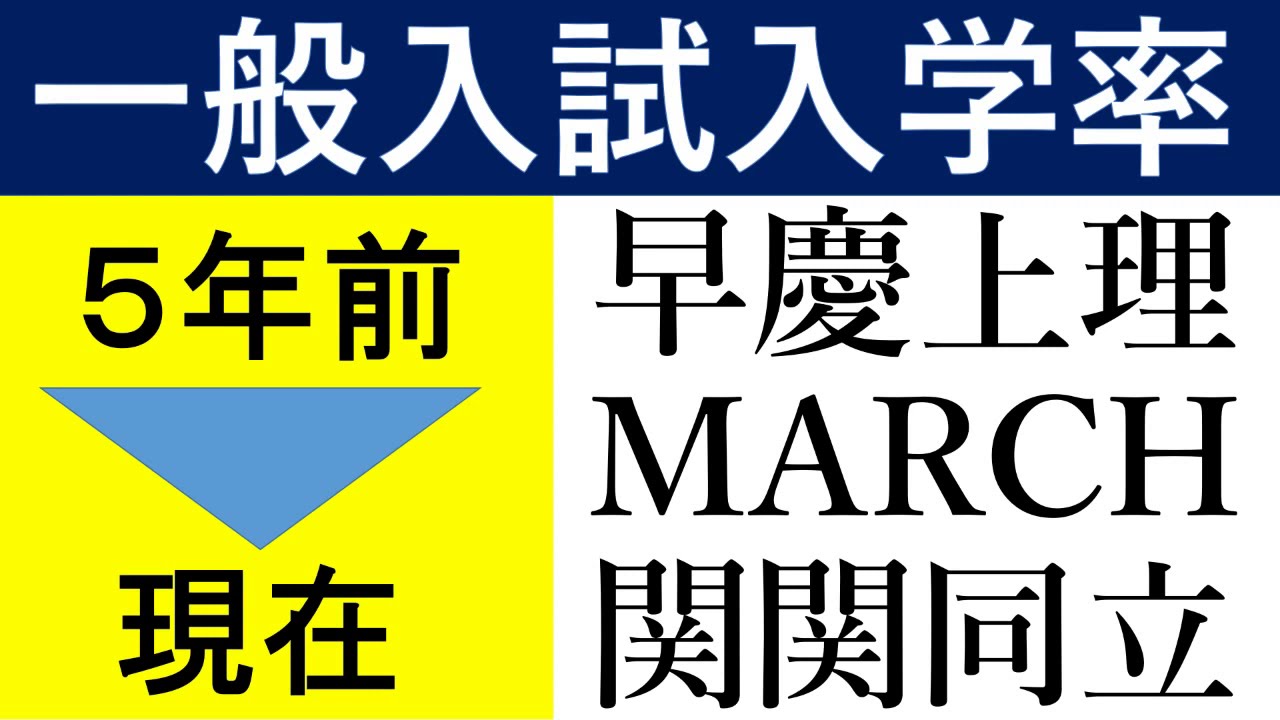 March 早慶