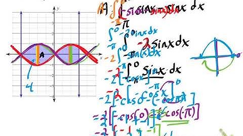 area between curves calculus trig functions
