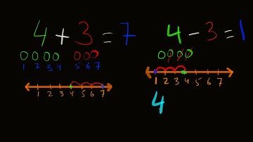 Basic Subtraction | Addition and Subtraction | Primary Math | Khan Academy Urdu