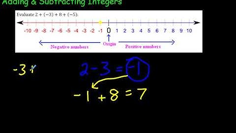 How to Add and Subtract Integers