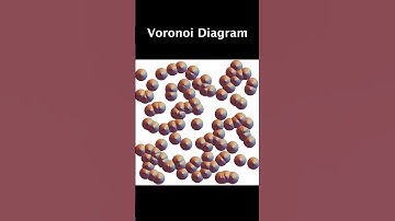 Voronoi Diagram
