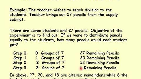 Transpose and Apply Method of Division
