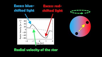 Using the Rossiter-McLaughlin effect to determine the spin-orbit alignment of an exoplanet