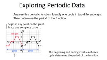 13-1: Exploring Periodic Data