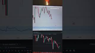 90% TRADERS FAIL HEREXAUUSD #kolkata #treding #crypto#westbengal