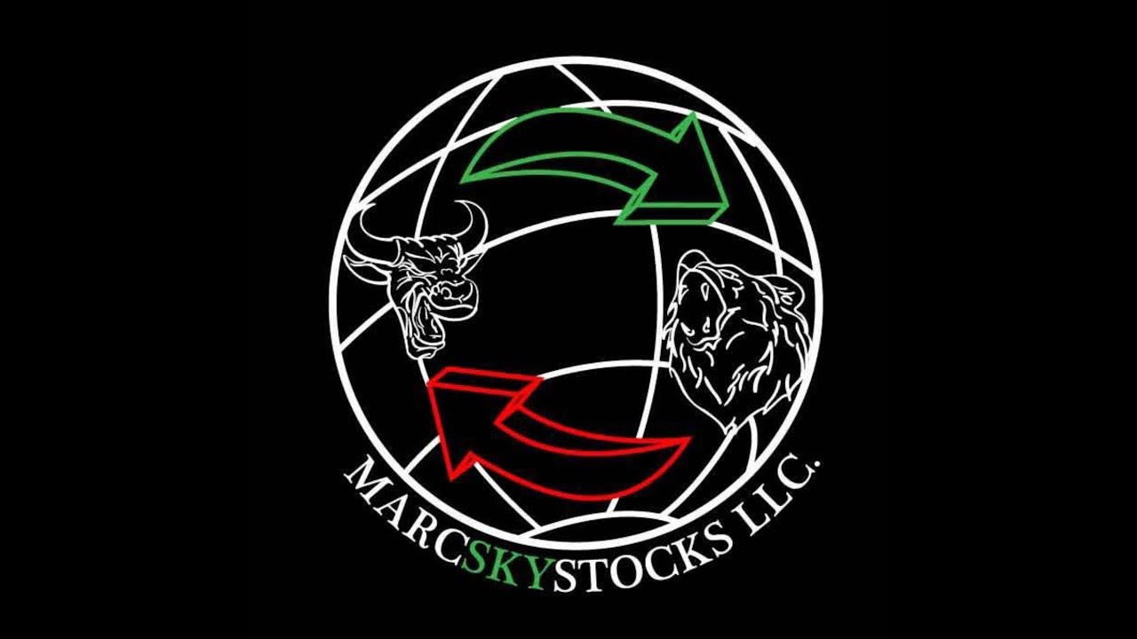 Micro Emini Nasdaq100 2/21/20 Futures thoughts YouTube