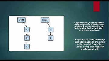 App Inventor 2 Eğitimi 301 - Ders 10: Uygulama Mimarisini Anlamak - Bölüm 2