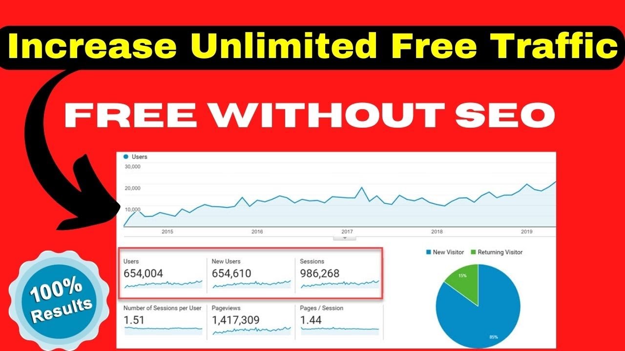 How to Increase Unlimited Free Traffic to Website Trick Without SEO 2022  