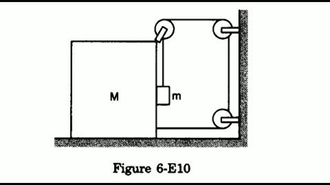 Chapter 6 | Question 28 | H C Verma (Friction) | #IITJEE #NEET #Physics #HCVerma