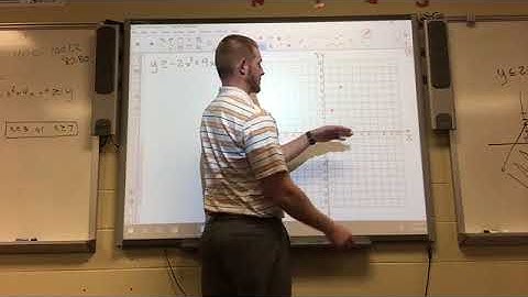 Algebra 2- 3.6 Quadratic Inequalities (Part 1)
