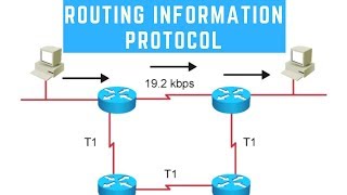 Famous Routing Information Protocol | Routing Basics Profile