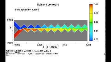 Passive Micro Channel Mixing Process
