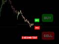 Buy or Sell? Make Your Call in 3 Seconds!