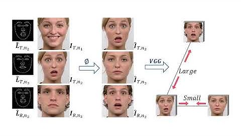FReeNet: Multi-Identity Face Reenactment