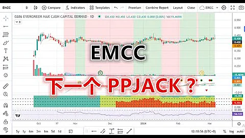 06 03 2024 第417期：EMCC 下一個 PPJACK ? - 天天要聞