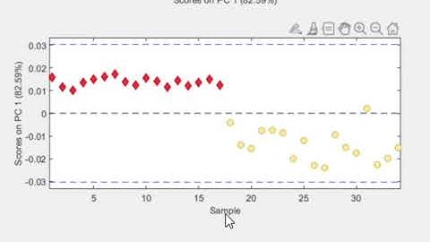 5 - Using PCA in PLS_Toolbox