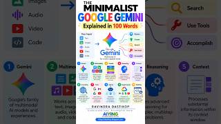 Everything you need to know about Gemini #google #ai #tech