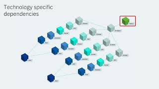 IBM Instana Course - 5 - Context