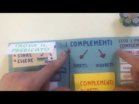 Lapbook dell'Analisi Logica | Portale Bambini