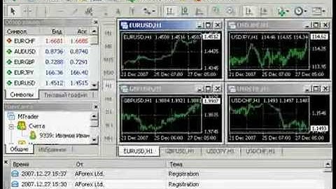 Forex для начинающих.  Metatrader 4. Торговый терминал. Урок №1.