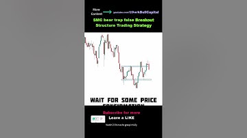 🏆SMC Bear Trap Structure price action trading strategy