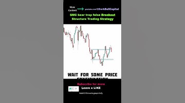 🏆SMC Bear Trap Structure price action trading strategy
