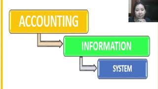 EXPENDITURE CYCLE PART 2 | Payroll Processing | Conceptual System