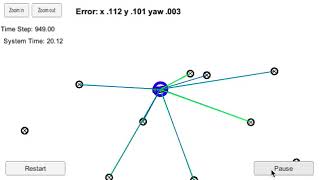 Localization using particle filter