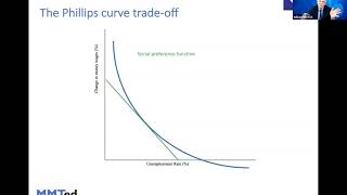 Inflation Control under MMT: Job Guarantees, Buffer Stocks & Fiscal Policy, with Prof. Bill Mitchell