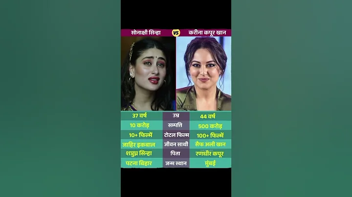 Sonakshi Sinha and Kareena Kapoor #shorts #video #music #halloween #bollywood