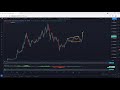 TRON Technical Analysis for May 6, 2021 - TRX