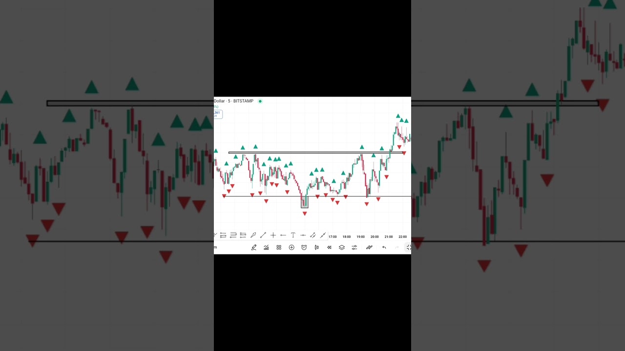 How To Use Williams Fractal | Williams Fractal Trading Strategy | Fractal Indicator Strategy