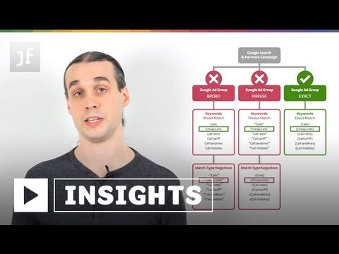 Negative Keyword Match Types In Google Adwords Youtube Negative Keyword Match Types In Google Adwords Youtube