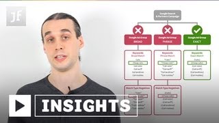 Negative Keyword Match Types in Google Adwords