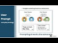 Agentic AI session 2 Prompt Engineering & Intro to RAG
