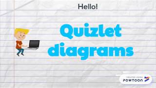 Quizlet diagram project
