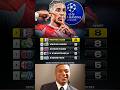 Michael Olise Is Currently Top For the Most Assists In the Champions League this Season 🤩🔥