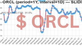 Larry Ellison's Quiet AI Play ORACLE Just Moved 10%. Here's What the Data Says.
