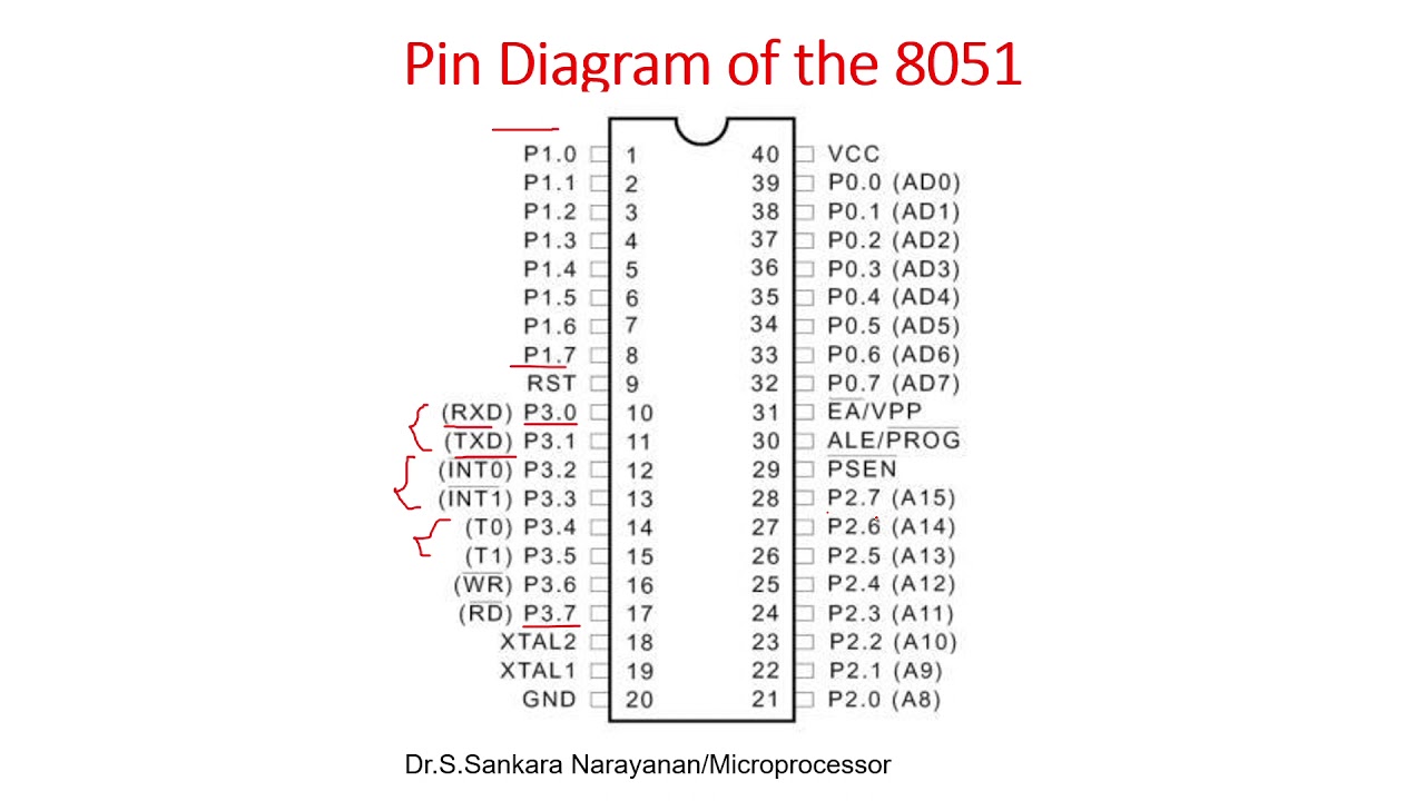 8051 Pin Diagram Microcontroller Youtube