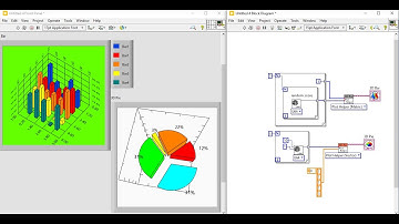3D Graphs  | Pie and Bar Graph | LabVIEW