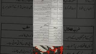 words sentences in Urdu | Urdu Grammar #shortsfeed #viralshort #short #education #trending