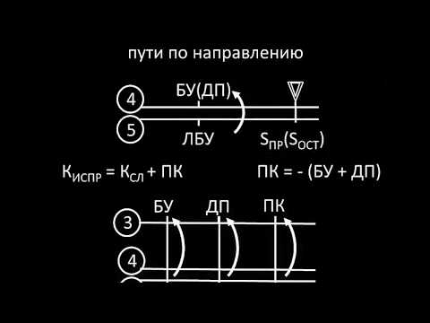 Исправление пути по направлению