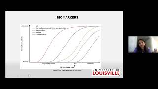 July 2025: Geriatric ECHO: Advancement in Dementia Care