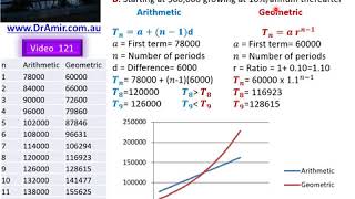 Mathematics Tutoring Year12 Arithmetic Geometric Series Sequences Video121 Copywright@Dr Amir