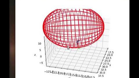 New Chance Constraint Test Point below Retinal Surface