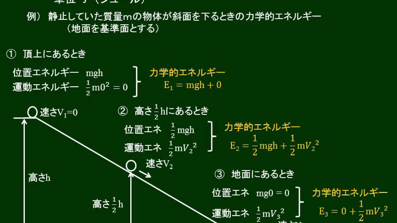 高校物理 力学的エネルギー - YouTube