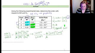 Chem 162 Lecture 12.F Example: developing a rate law using initial rates